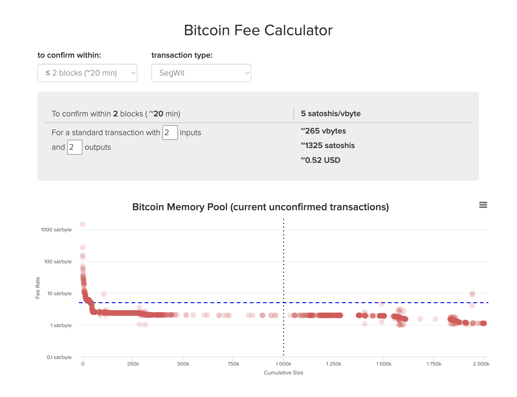 bitcoin-fee-калькулятор-комиссий